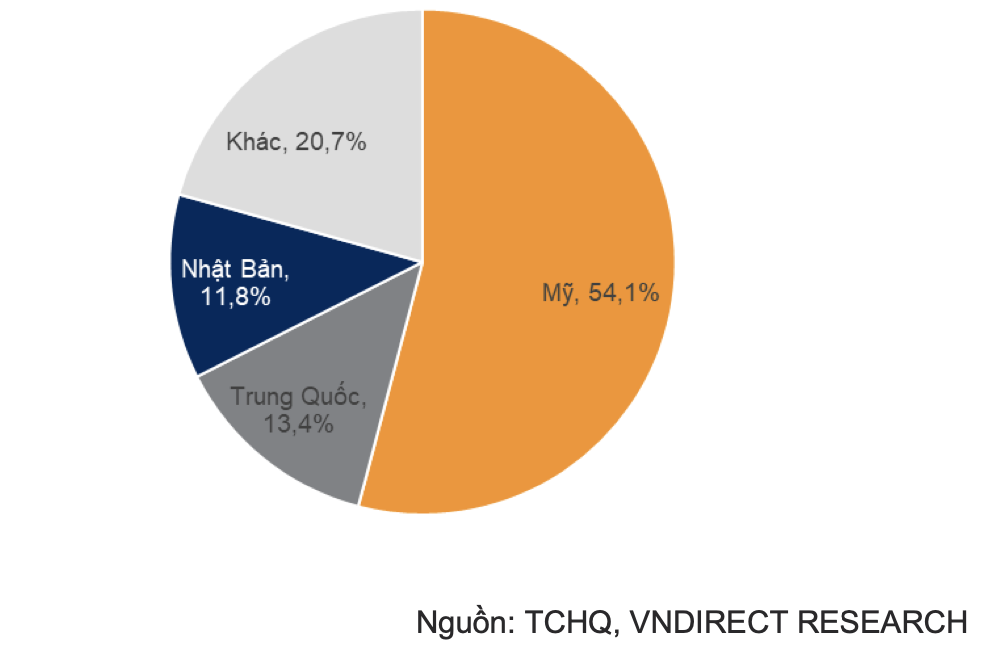 Khó khăn ngành gỗ và sản phẩm gỗ 