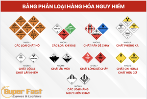 Hàng Hóa Nguy Hiểm Tiềm Ẩn Trong Vận Tải Hàng Không